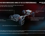 2023 Mercedes-AMG GT 63 S E Performance 4-door Drivetrain Wallpapers 150x120 (50)